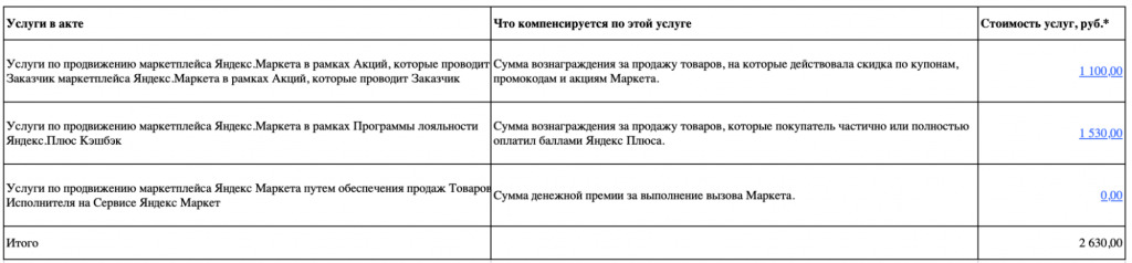 Как работать с Яндекс Маркетом в 1С:Бухгалтерии