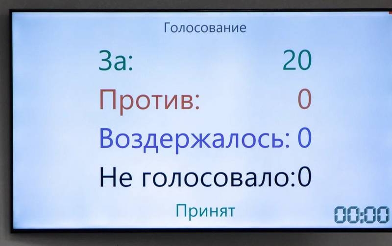 Голосование по поправкам в бюджет