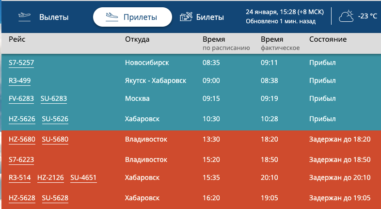 Перелет москва южно сахалинск. Вылет самолета. Рейс Москва Южно Сахалинск. Табло аэропорта Южно-Сахалинск. Рейс Хабаровск-Москва сегодня табло.