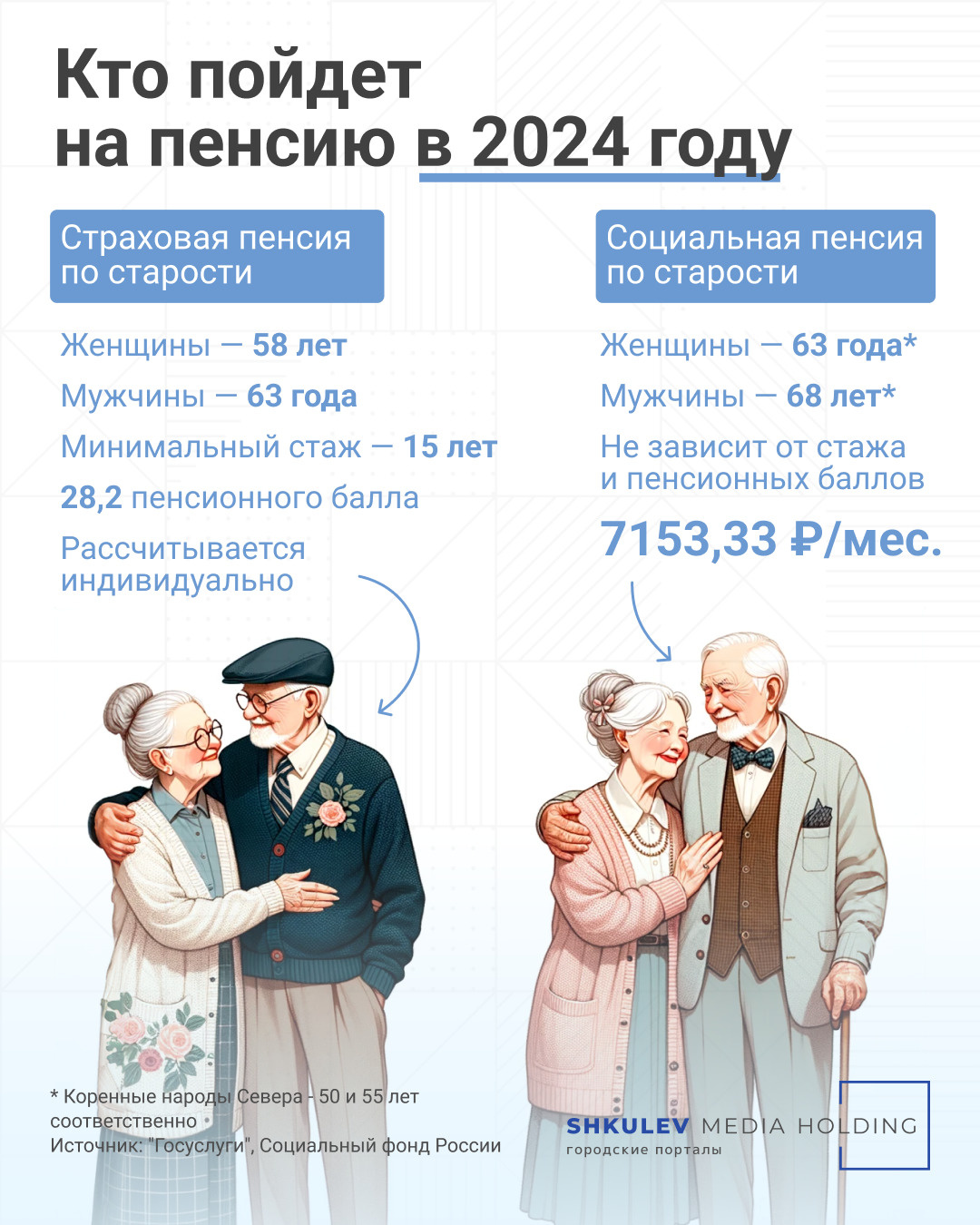 Как подавать на детские пособия в 2024