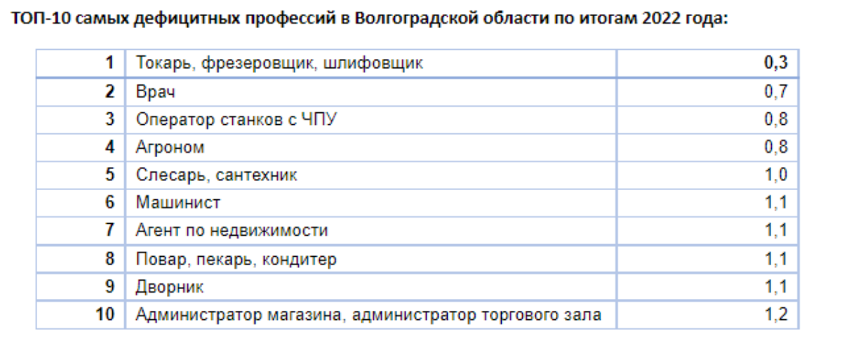 10 05 05 специальность