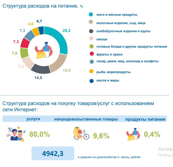 Кварталы 2022 года