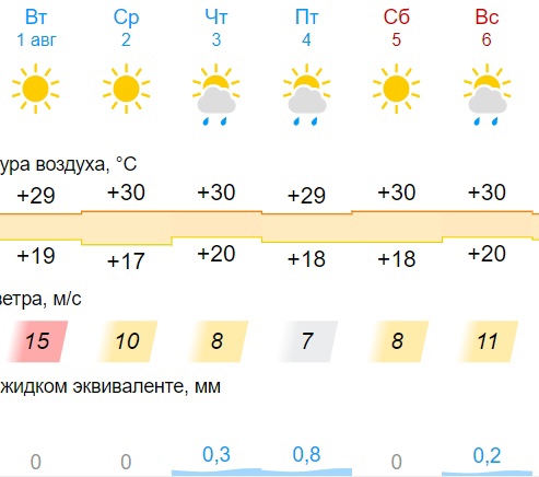 Прогноз оренбург