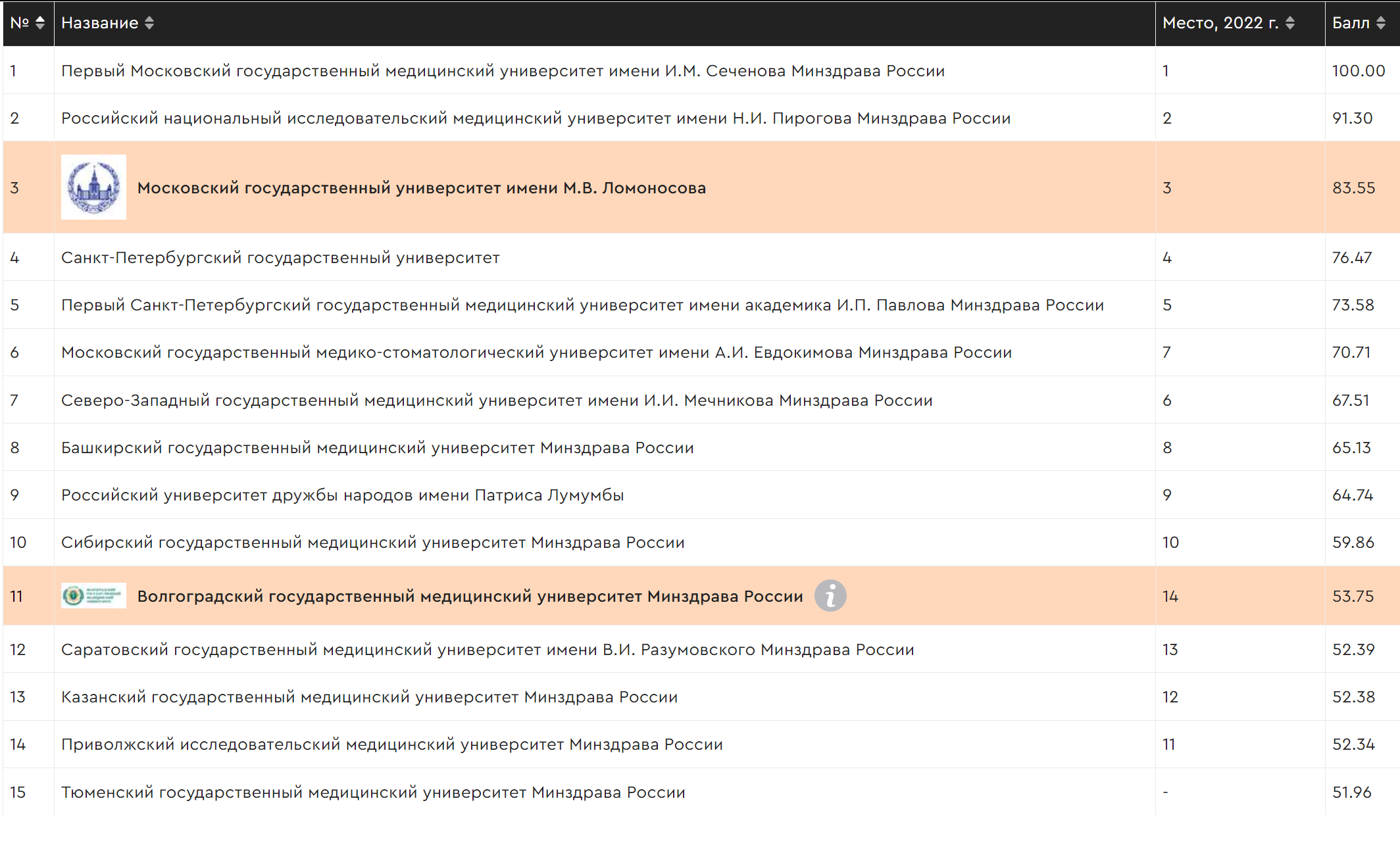 Рейтинг raex 2023