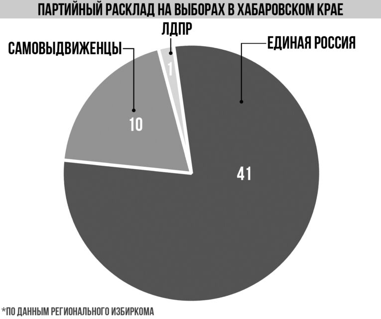 Итоги Единого дня голосования 2025