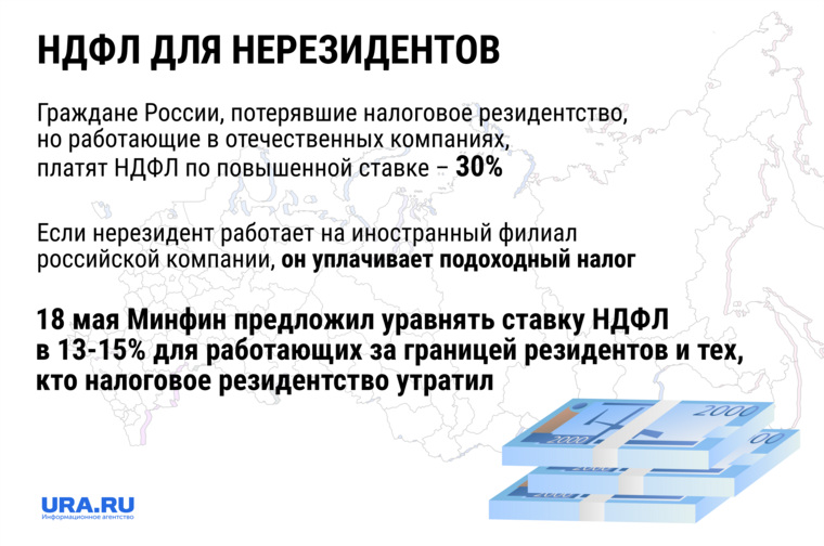 подоходный налог резидент. ндфл налоговый резидент и налоговый нерезидент. ндфл. налоговые резиденты и нерезиденты ндфл. размер ндфл размер.