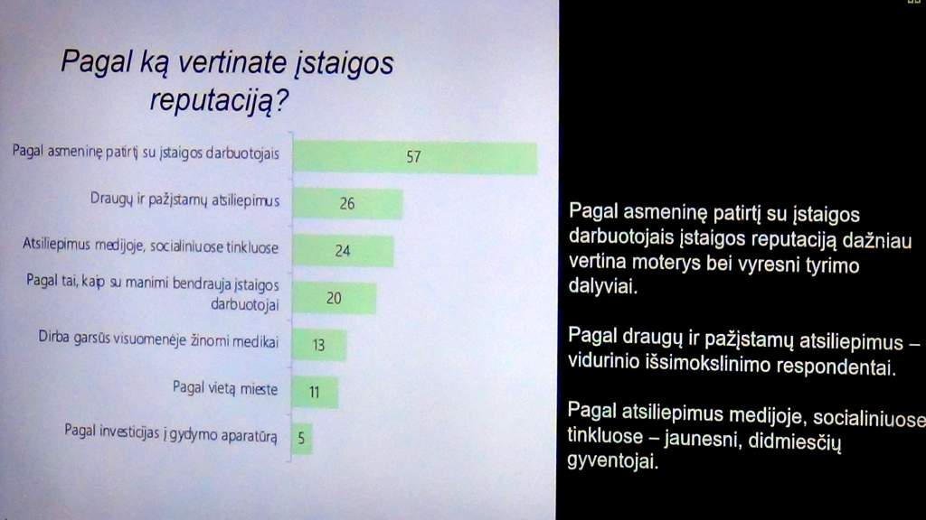 Опрос общественного мнения: жители Литвы своё здоровье оценивают на 6, 9 балла из 10
