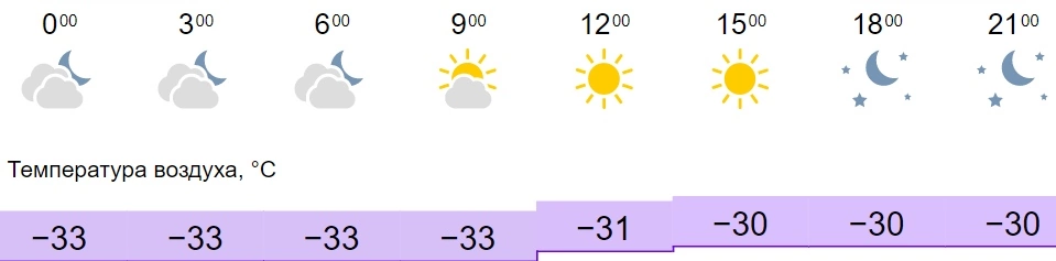 Сколько градусов будет в апреле 2024