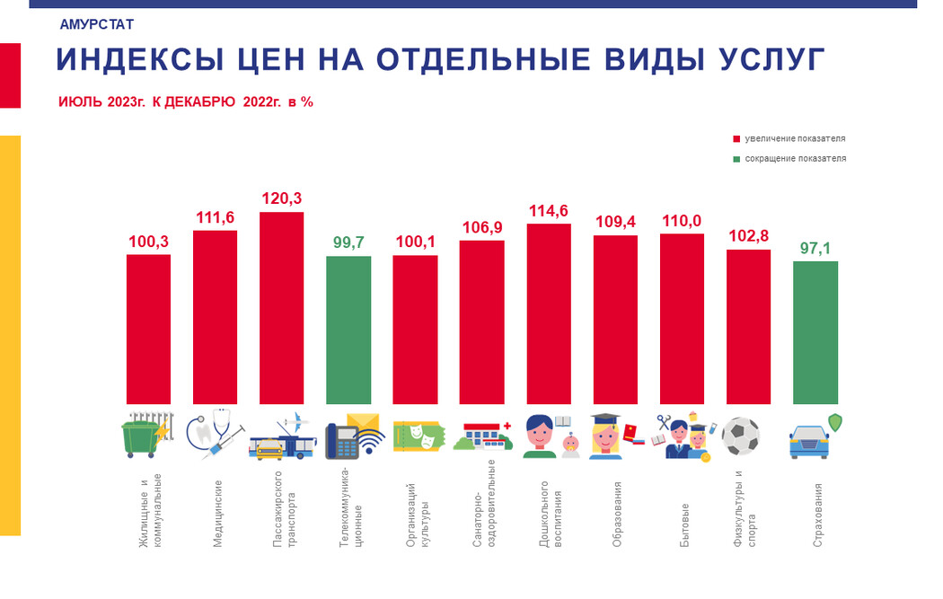 Амур статистика