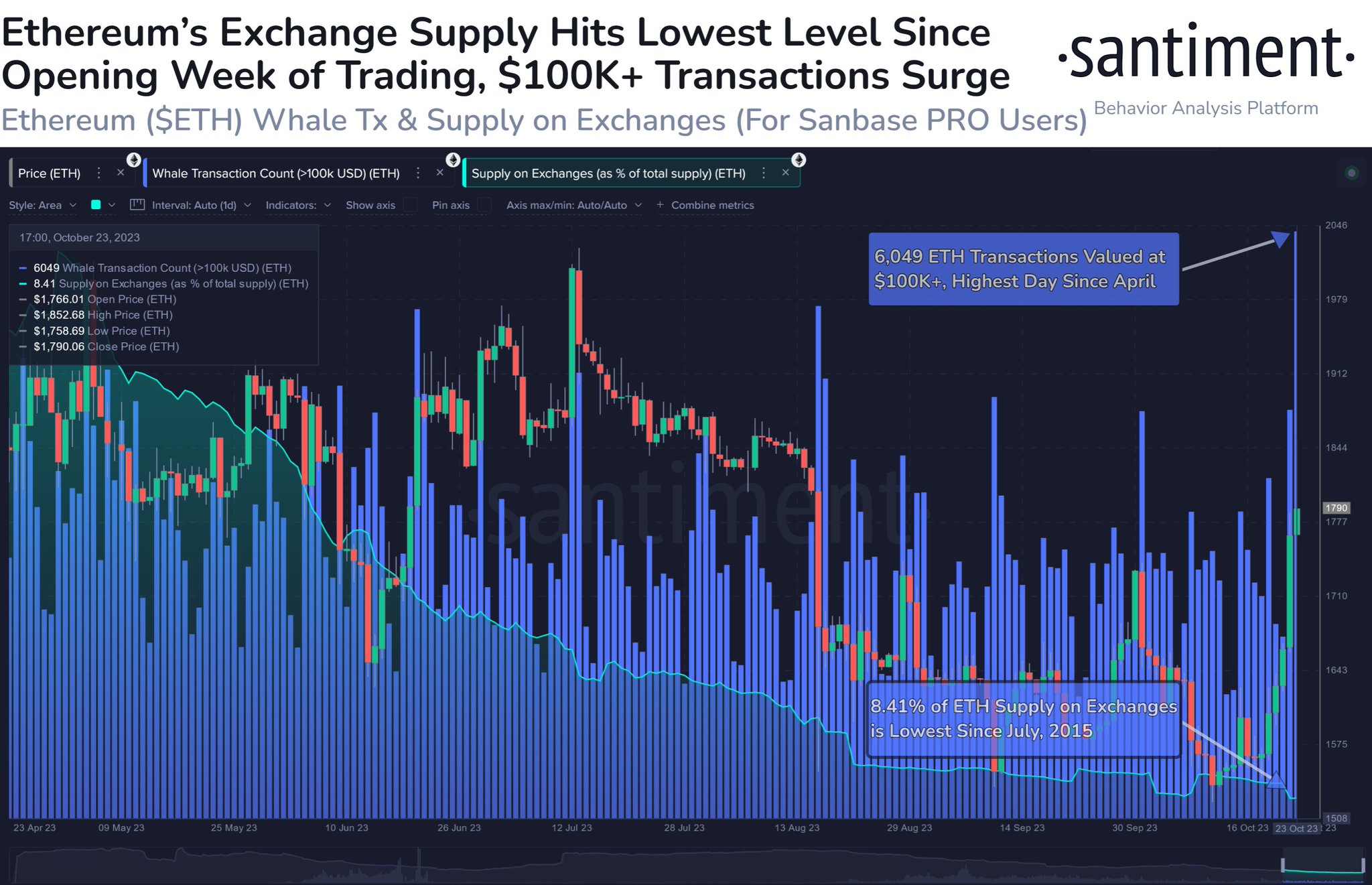 Спотовых ethereum etf. Ethereum-ETF заявки фото. ETF Ethereum Дата.