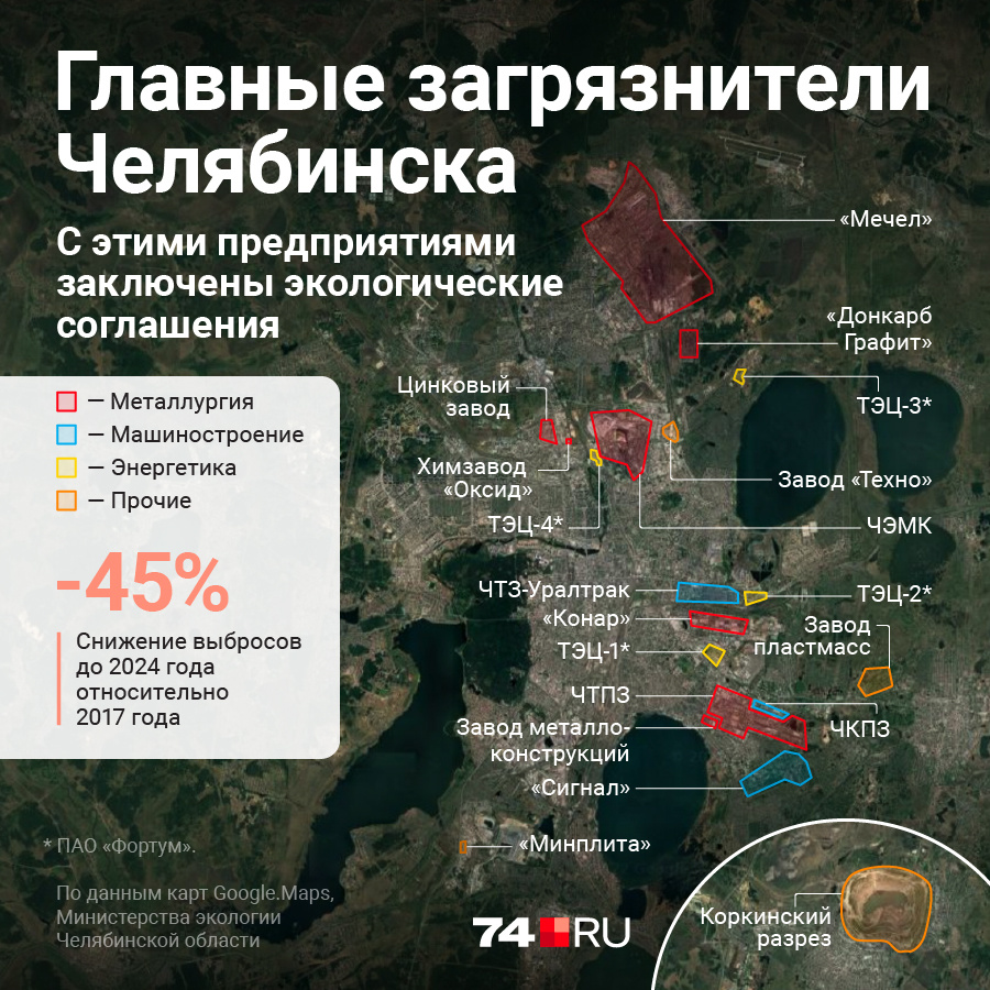 Федеральный проект чистый воздух города участники