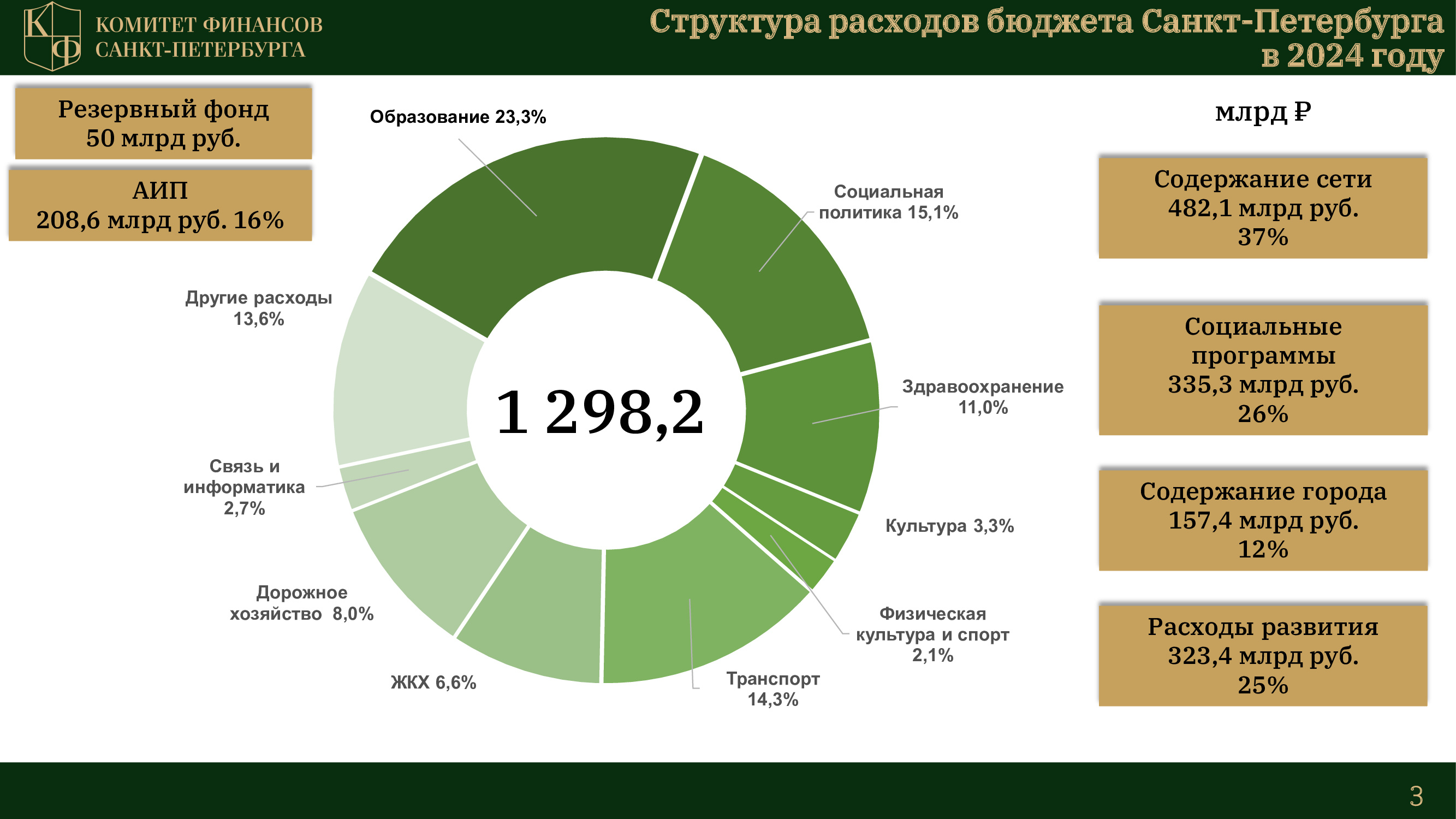 Бюджет уфы на 2024