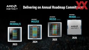 AMD Instinct-MI350/400-Serie
