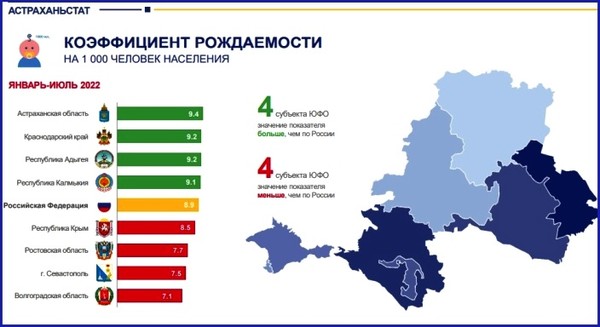 Демографическая карта россии 2022