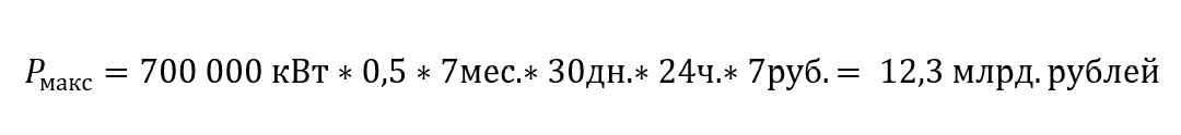 Современные тенденции отечественных энергоэффективных технологий