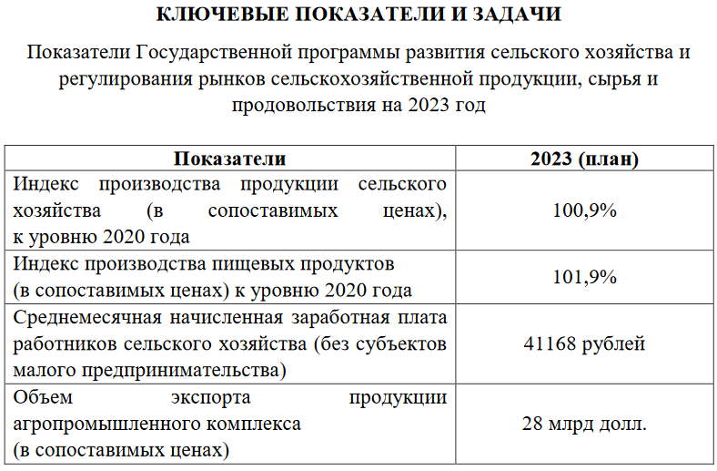 Приказы министерства сельского хозяйства 2023. Приказы министерства сельского хозяйства 2023