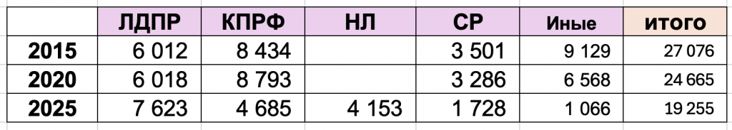 партии.png