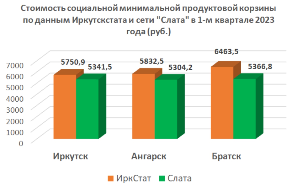 Магазин продовольственных товаров. Торговые сети. Рост цен в сетях. Рост цен в сетях. Торговые сети.