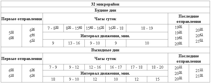 Расписание автобуса 168 тихвин сады