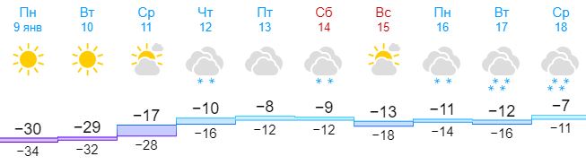 погода минус 40 хабаровск. погода на завтра.