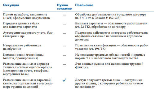 Согласие на обработку персональных данных суд может признать недействительным