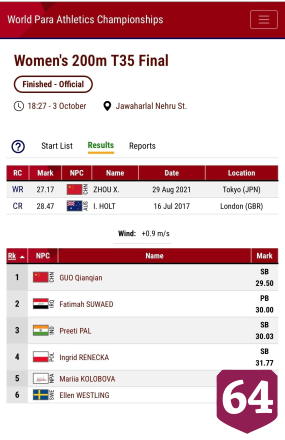 Саратовская спортсменка стала финалисткой на чемпионате мира в Индии