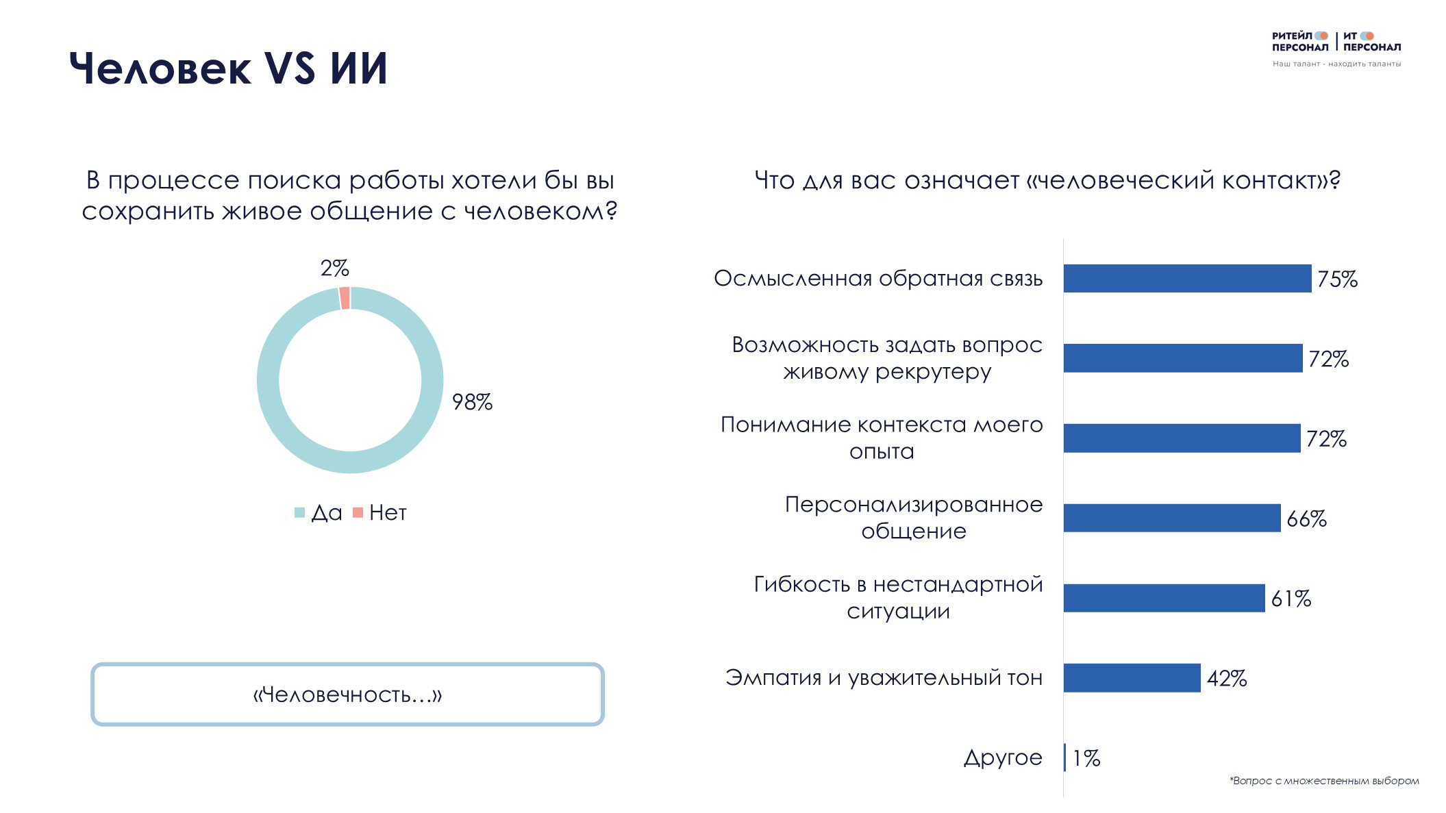 Насколько кандидаты доверяют ИИ в процессе поиска работы