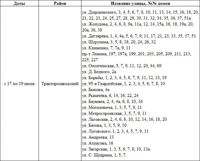 Отключение горячей воды кемерово карта