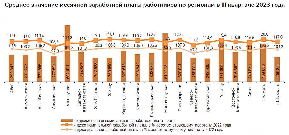 Средняя месячная зарплата. Месячная зарплата в Германии.