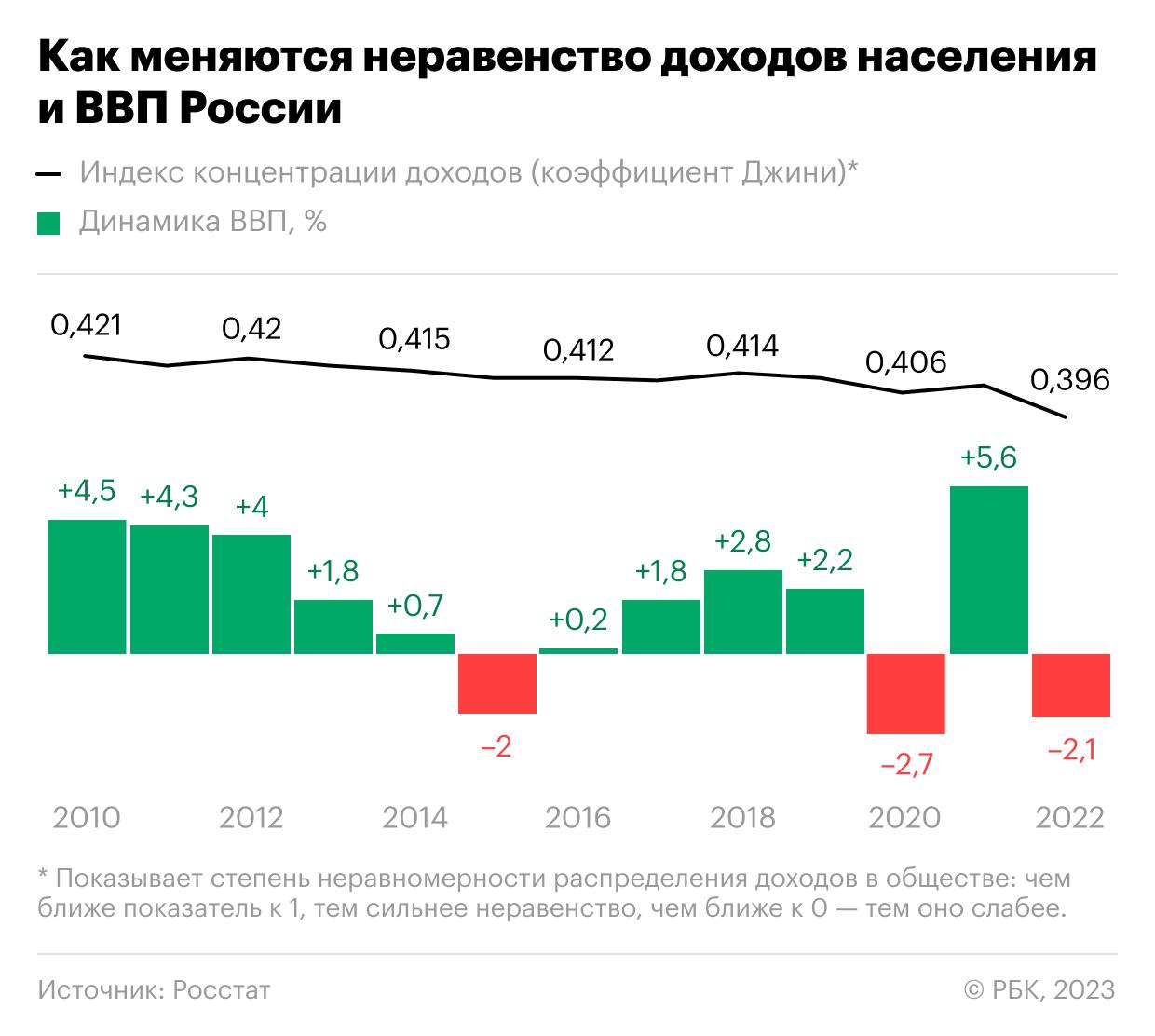 Экономические показатели картинки