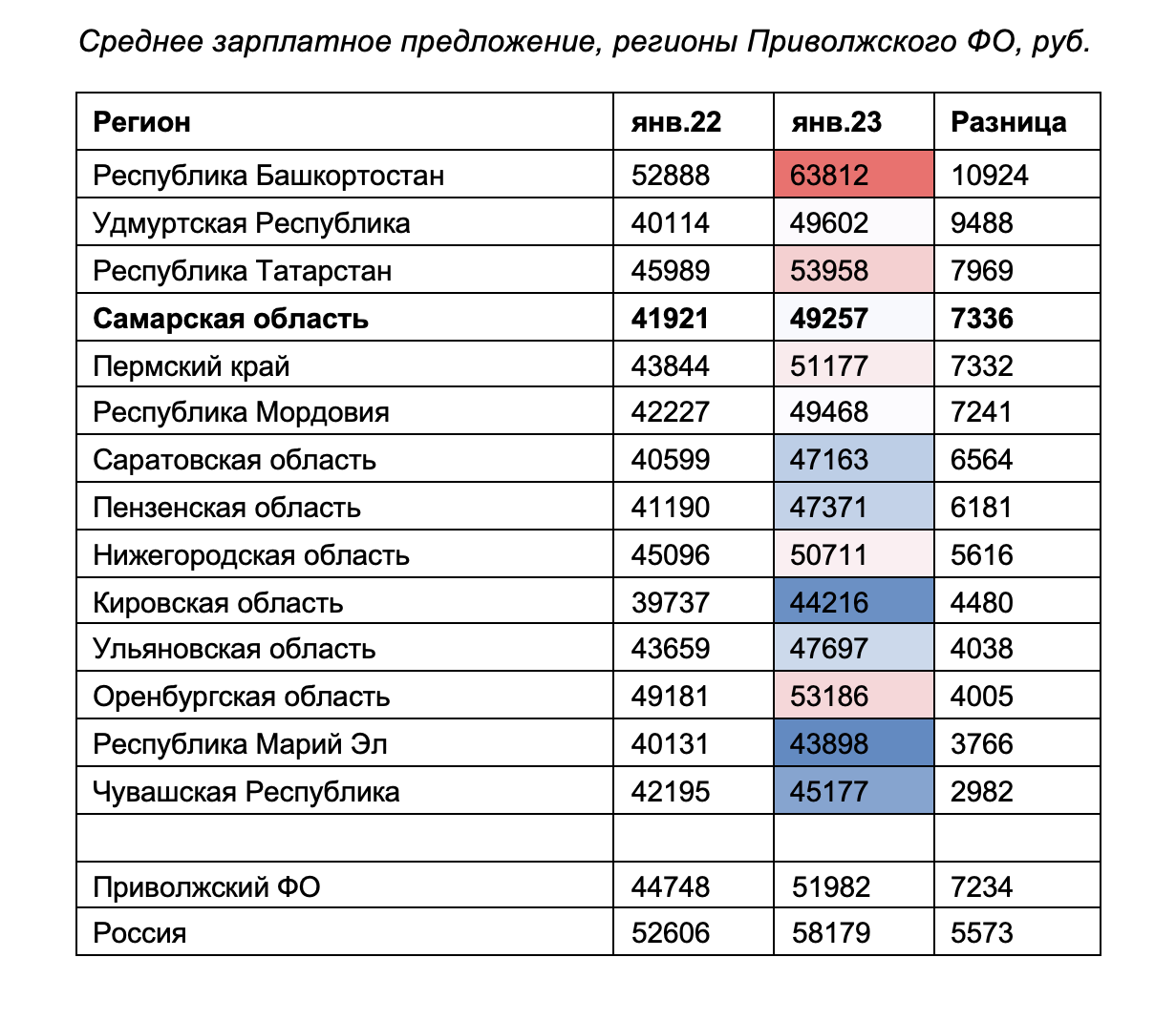 Зарплата на почте россии в 2024 году. Зарплаты в России по регионам. Средняя зарплата в 2023 году. Среднемесячная заработная плата по регионам. Средняя заработная плата по регионам 2023.