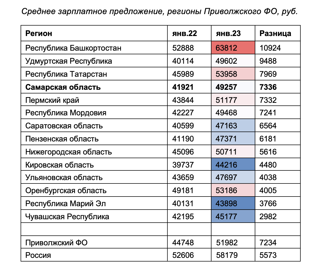 Сколько мрот в 2023