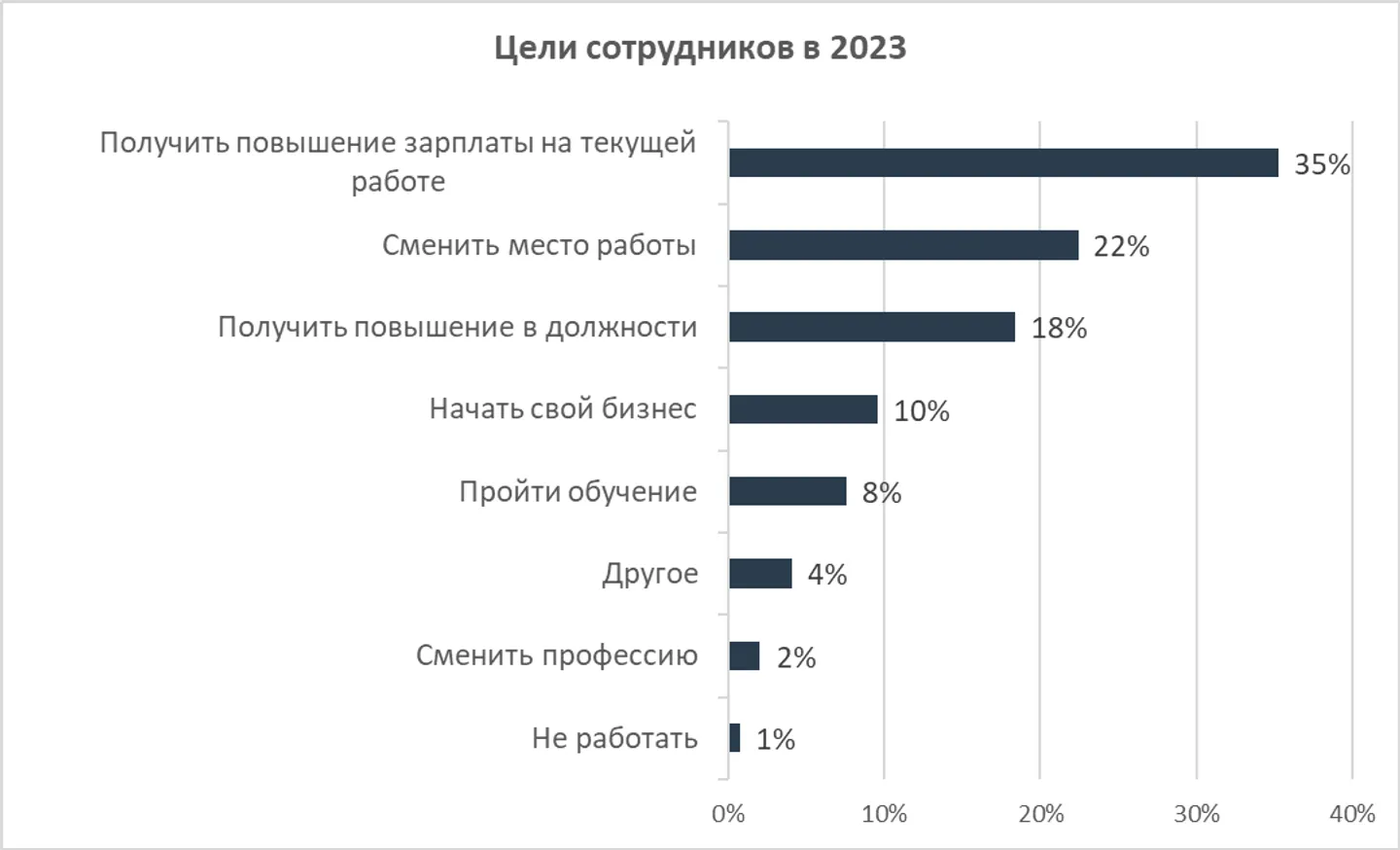 Увеличение зарплаты 2023