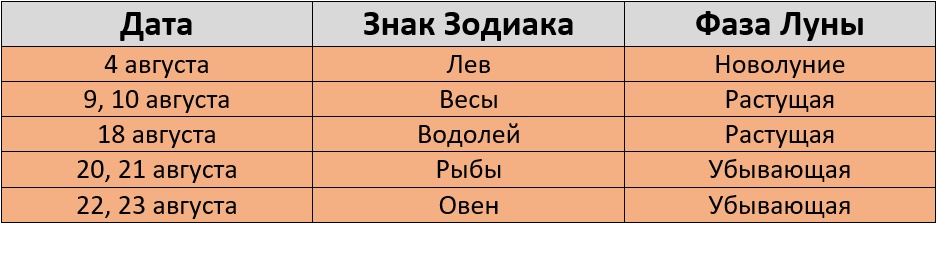 Дни для покраски волос в августе 2024г