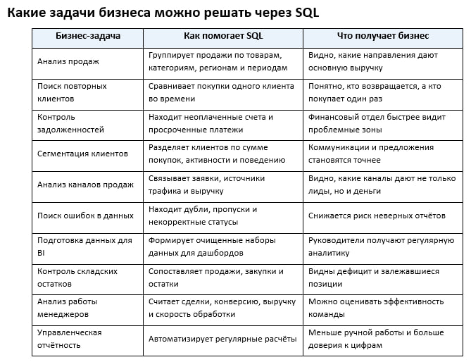 От Excel к SQL: когда бизнесу пора переходить от таблиц к базам данных