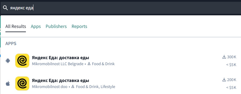 Полный обзор рынка агрегаторов доставки еды из ресторанов: цифры и факты