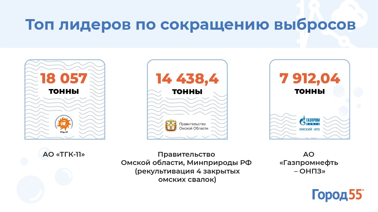 Федеральный проект чистый воздух омск В Омской области за 8 лет собираются улучшить качество жизни Регионы Селдон Ново