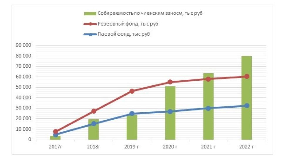 Экономические итоги 2022 года