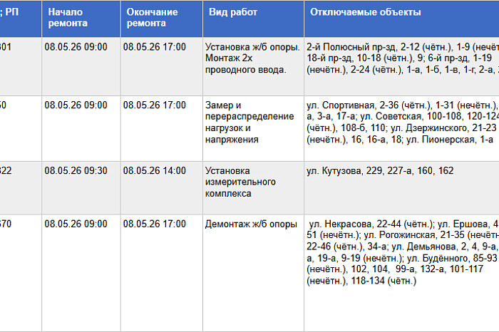 Отключение электричества 8 мая затронет 13 улиц в Туле