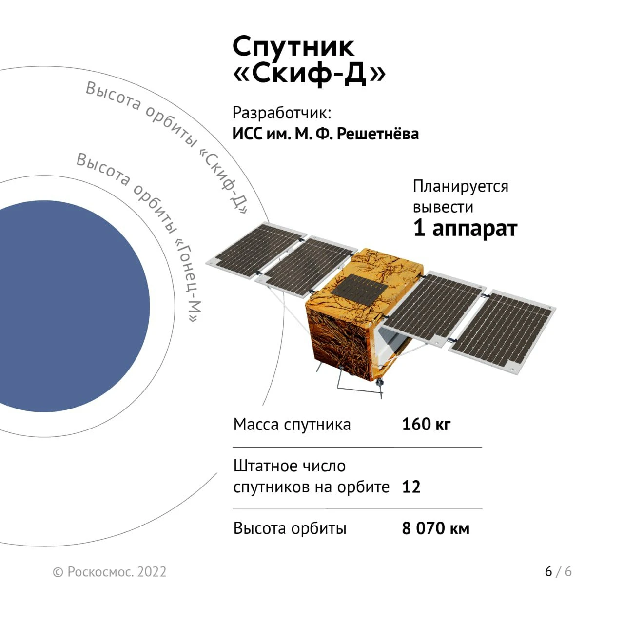 Проект сфера что это