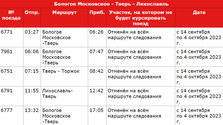 Электричка тверь торжок. Расписание электричек торжок лихославль. 319 автобус расписание торжок. На электричке до бологое. Торжок электрички.