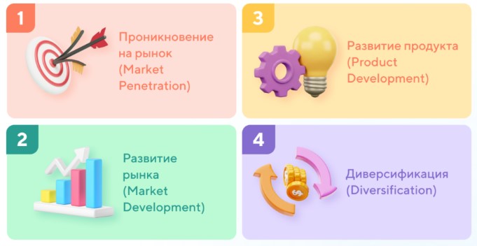 Что такое матрица Ансоффа: стратегия развития бизнеса для роста на рынке