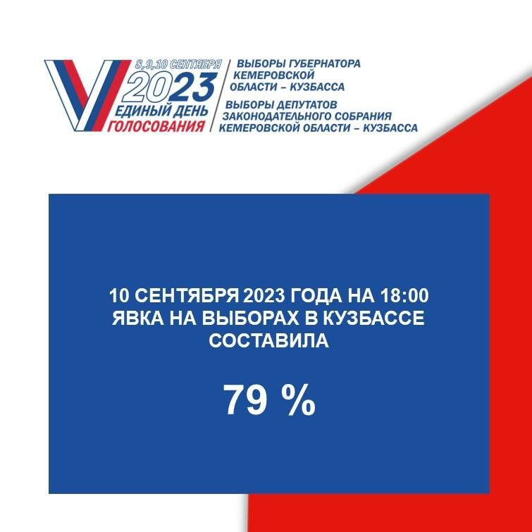 День голосования картинки. Формарт. Единый день голосования картинки. 46 голосование. Голосуем в конкурсе.