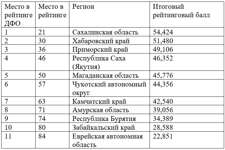 Итоговая список