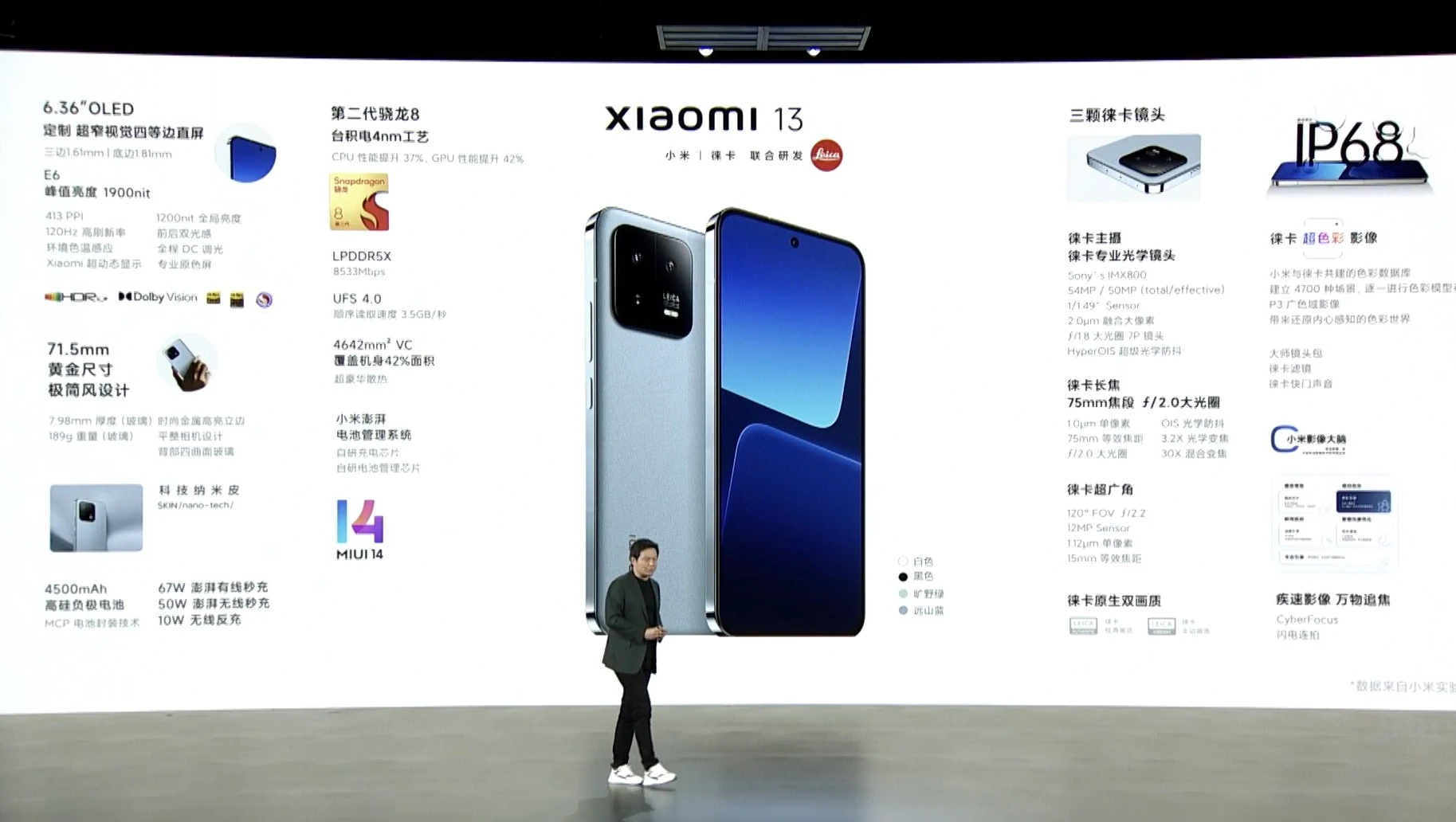 Xiaomi презентация сегодня