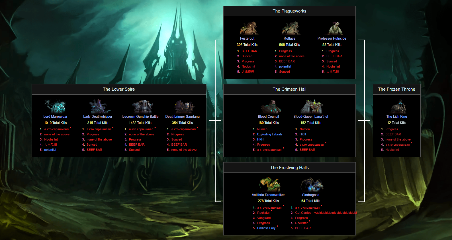 Прогресс гильдий. Wow classic рейд. Foe гильдия. Astera mhw. Могушан.