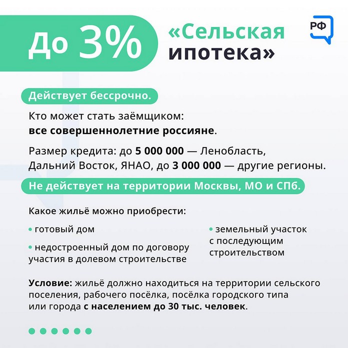 40 годовых. Ипотечные.