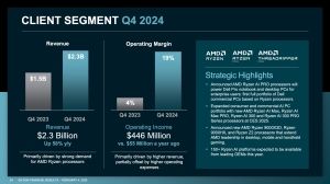 AMD Quartalszahlen Q4 2024
