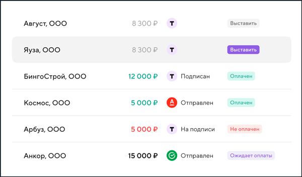 Как работает новый сервис «Точка Финлид» для бухгалтеров