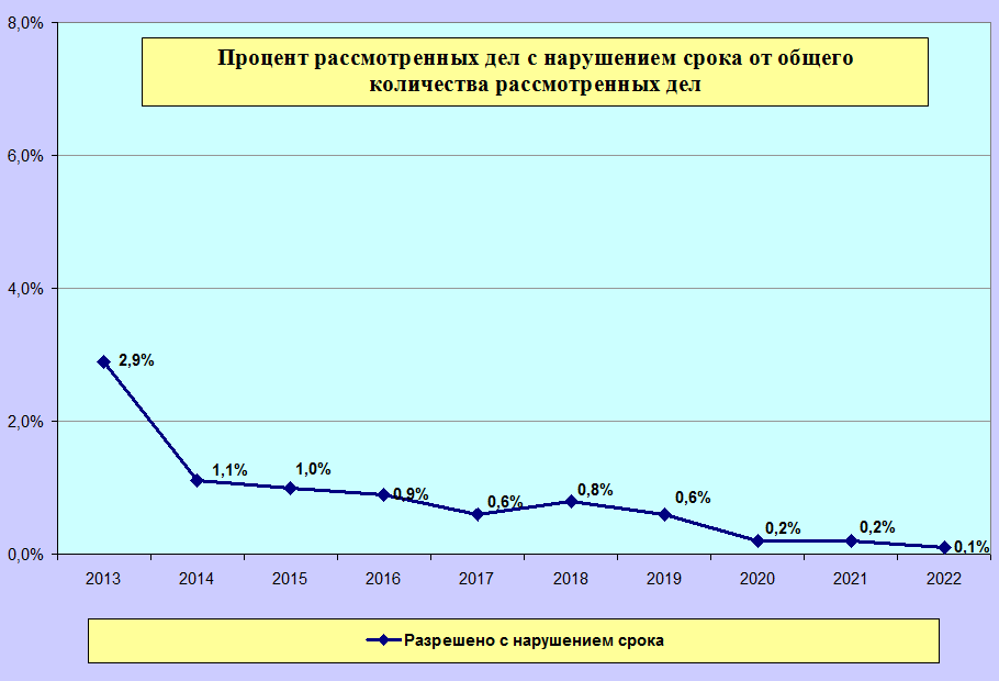 итоги работы за 2022 год. итоги года 2022. итоги работы за 2022 год. итоги работы за 2022 год. итоги работы за 2022 год.